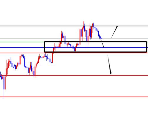 The gains and losses of daily support for the US index are crucial, and EURUSD is concerned about the gains and losses of daily resistance