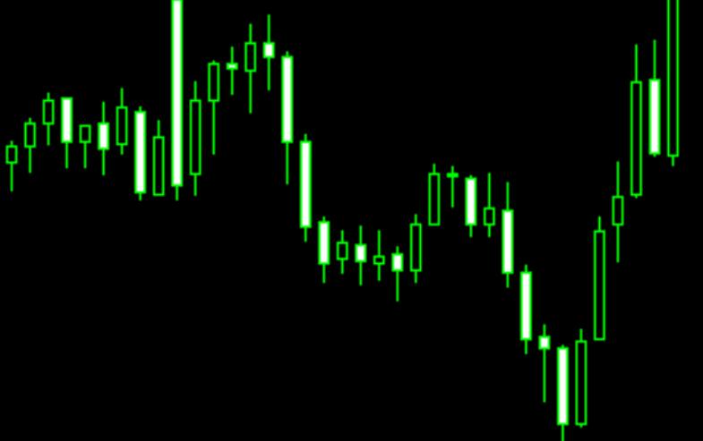 Keyboard directional keys for quick switching between currency pair charts and time periods