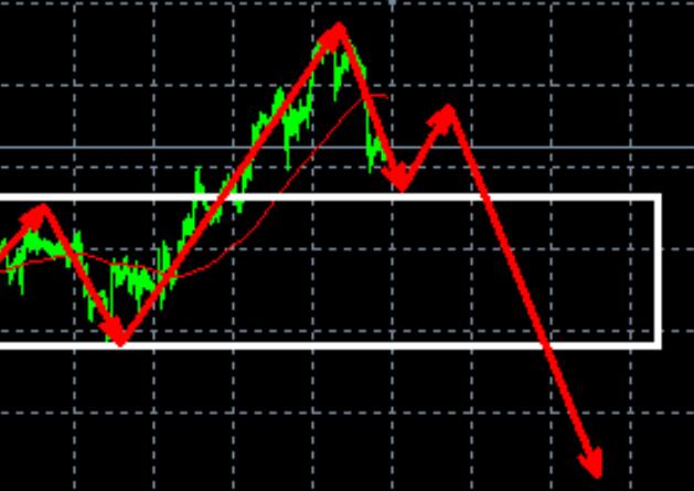 Accurately predicting an overnight drop of $50 in gold, who else?