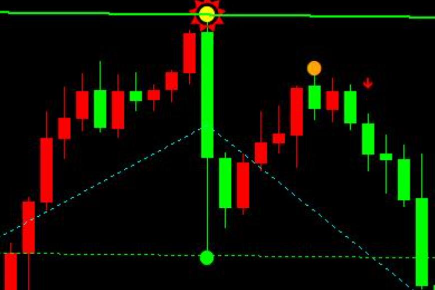 The early rebound of the Asian gold market is not feared, and preparations are being made to short sell