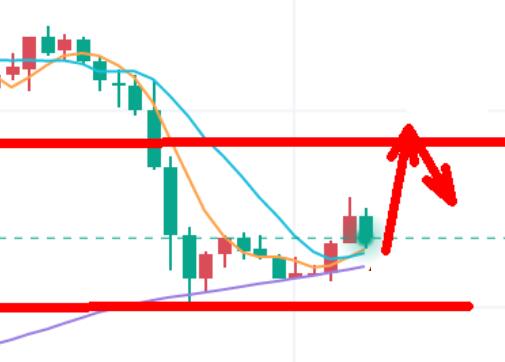 Gold, retracement is correction!