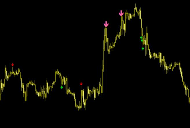 Holy Grail trading system, do not redraw!