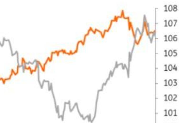 Strong support from three major factors, gold price is expected to further rise in 2025