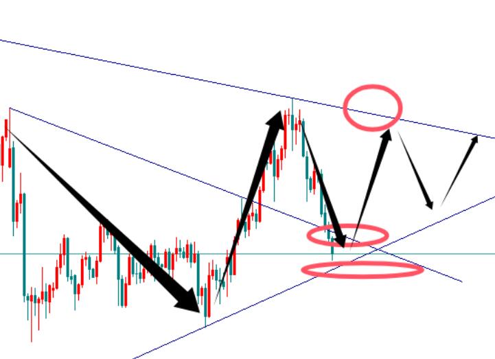 On Monday, gold sold 2658 short, fell 2642 buy long!