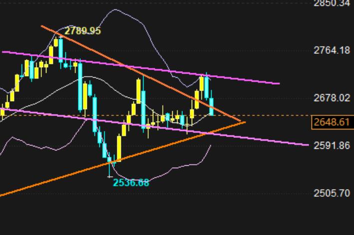 Gold price rises but encounters obstacles, Federal Reserve decides to face key game of ups and downs this week