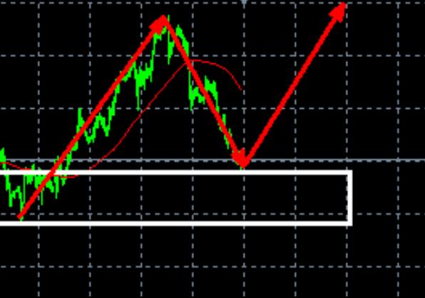 The sharp decline in gold is not a good sign