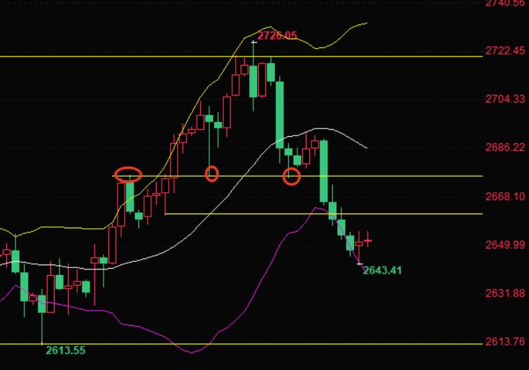 Gold price oversold and rebounds? The downward pressure is still significant