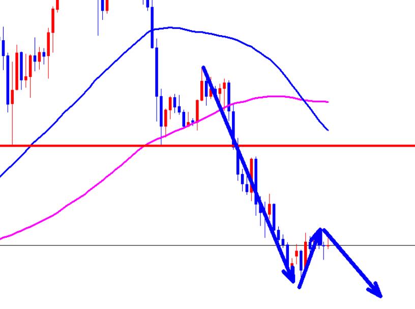 Spot gold 2653 can be sold short directly!