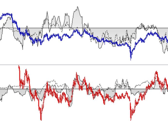 COT Report: Net Short Exposure to EUR/USD Reaches 4-Year High