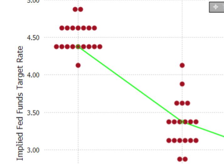 The Federal Reserve's interest rate cut hides hidden secrets: hawkish signals may stir market expectations!