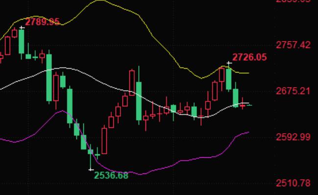 Is the rise of the US dollar hindered before the Federal Reserve policy meeting, and the decline in gold prices slowing down? Follow 'Terror Data'