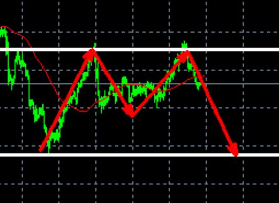 In the short selling position of overnight gold 2660, continue to look at the 2630 front line