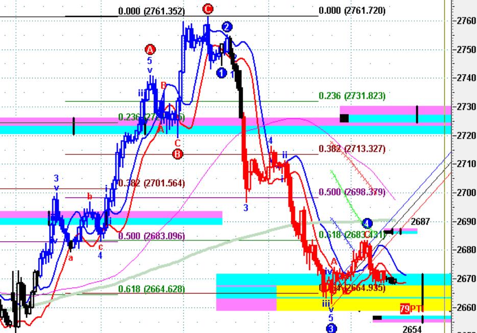 12.17 Practical Techniques for Gold Futures