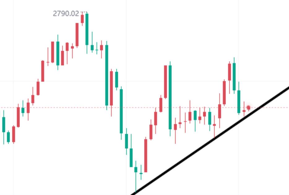 At the beginning of the golden week, the retracement of 2664 was in place, and the uptrend of 2652 continued to buy long