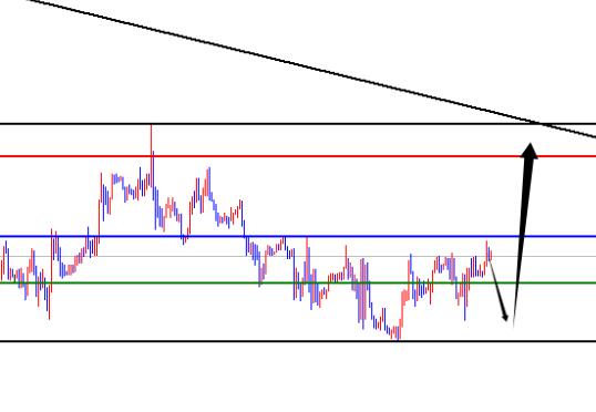 The gains and losses of the daily support of the US index are key, while the EURUSD daily line is fluctuating