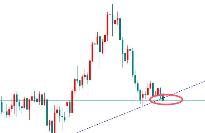 Gold breaks down, continue short selling at 2651!