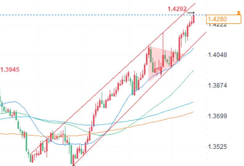 12.17 Forex Trading Technical Analysis: USD/CAD, EUR/USD, GBP/USD