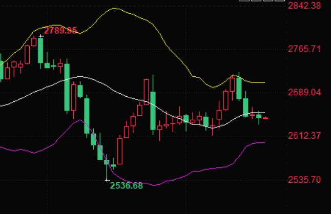 The Federal Reserve's decision is coming in a heavy blow, focusing on economic forecasts and dot charts. Is there still a downside risk for gold prices?