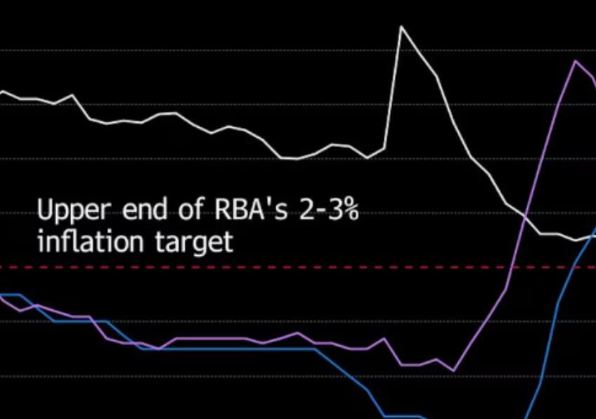 Australia expects its budget deficit to widen before the 2025 election, with the first interest rate cut in April or May next year