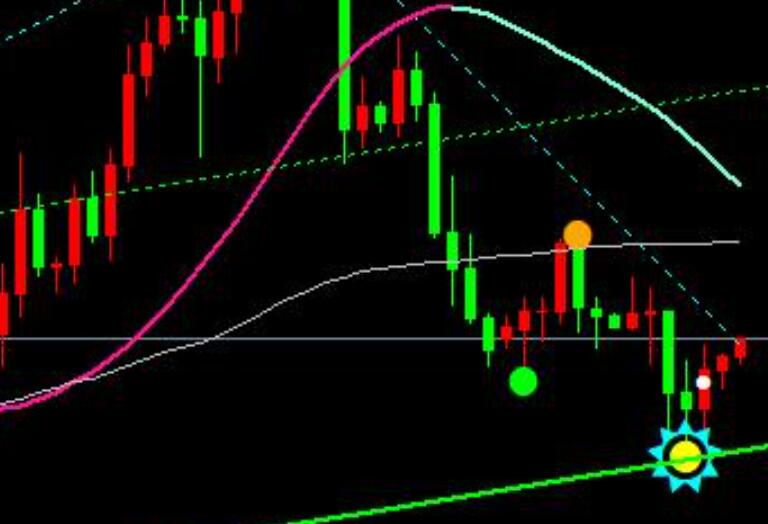 Interest rate decision hits, gold will return to 2600