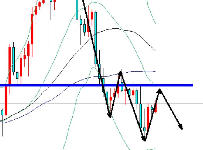 Tonight's decisive battle for the Federal Reserve's interest rate decision, spot gold 2655 short selling