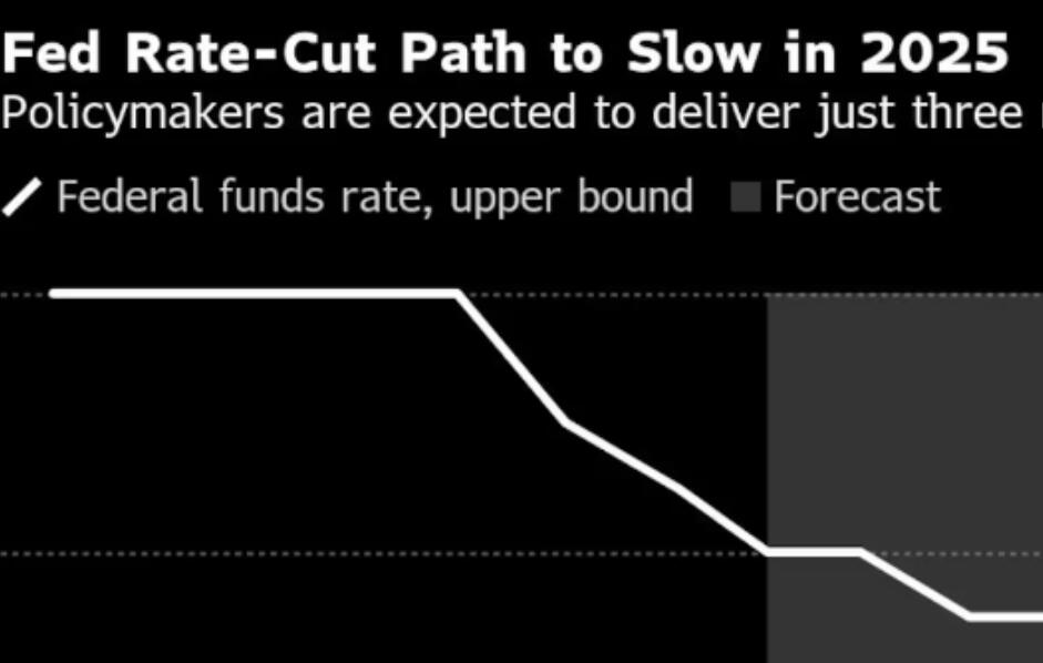 The Federal Reserve will cut interest rates for the third consecutive time, and the wording of the resolution statement may be changed