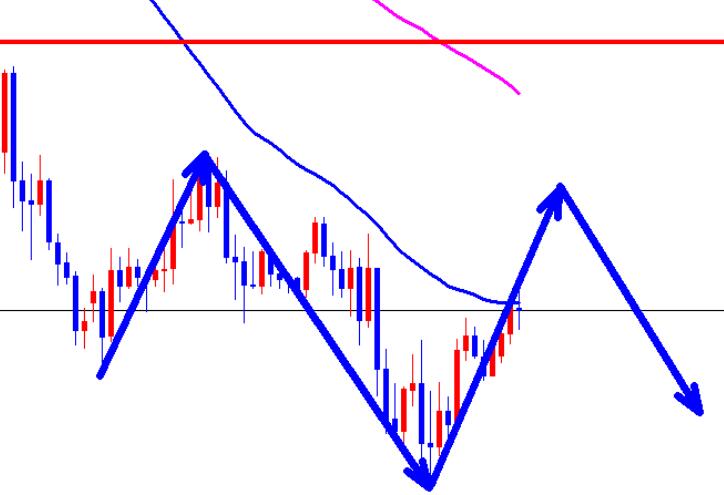 Gold continues to fluctuate, how will the Federal Reserve's interest rate decision go?