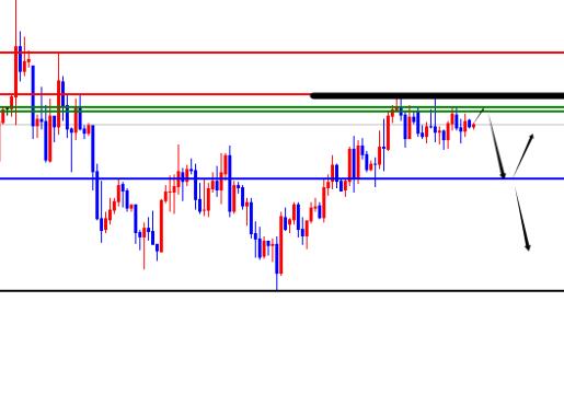 Gold prices and EURUSD experience short-term fluctuations, as the market awaits guidance from the Federal Reserve's interest rate decision