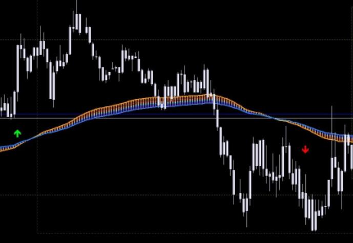 Profit trading system without redrawing