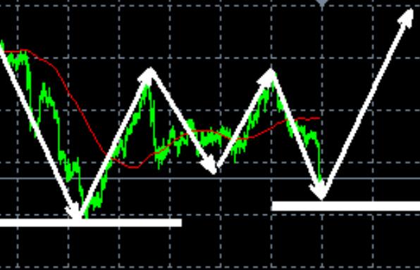 Gold 2594 continues to hold high, and the long position will continue until the end