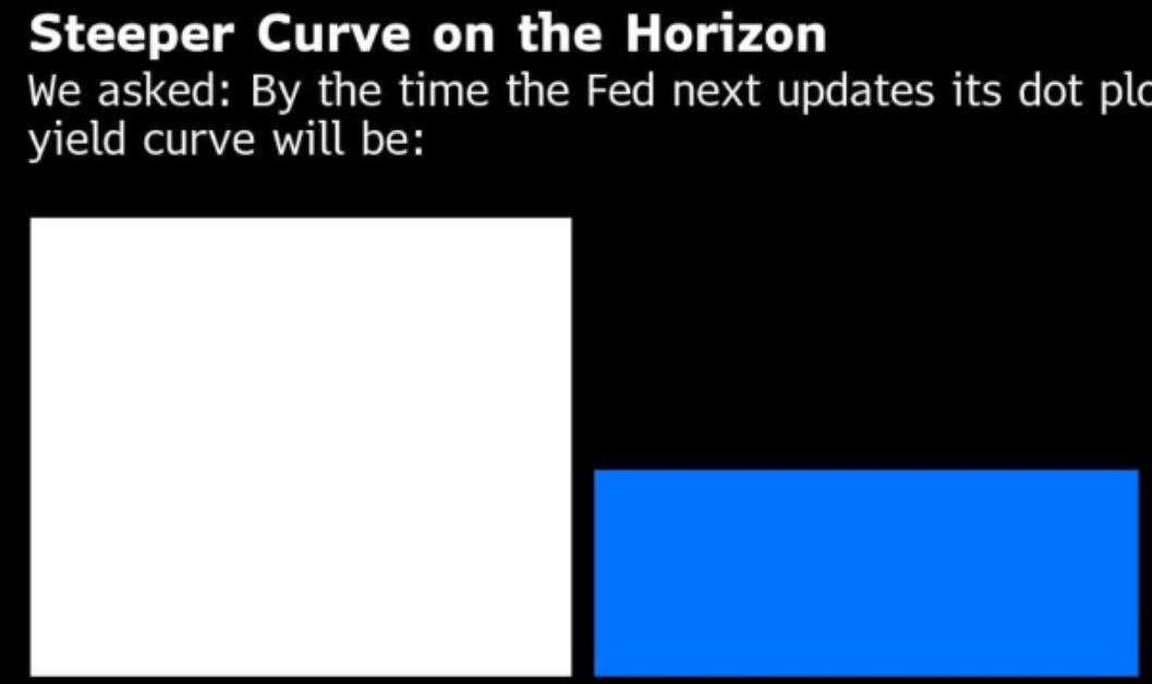 Powell is the 'eagle in a pigeon coat'! Investors massively sell off risky assets