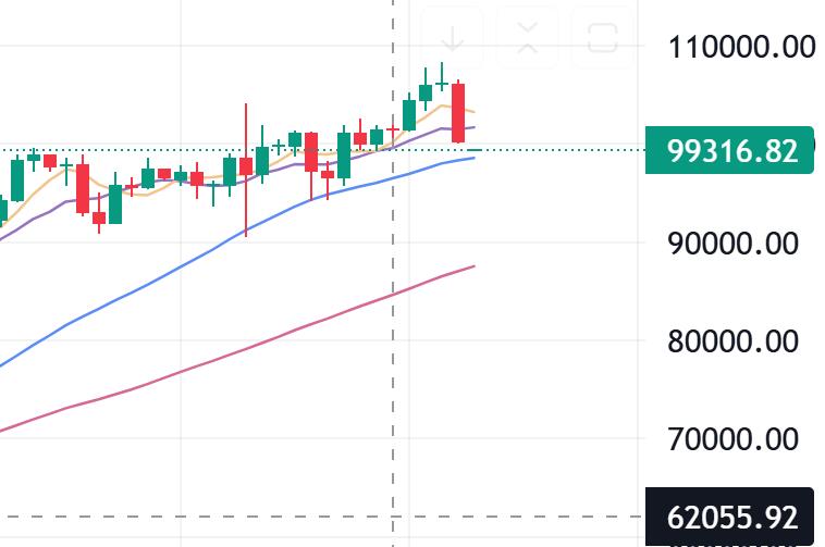 Powell's sudden hawkish signal, Middle East approaching ceasefire agreement! Gold 2588 weakens, drops sharply, Bitcoin falls below 100000