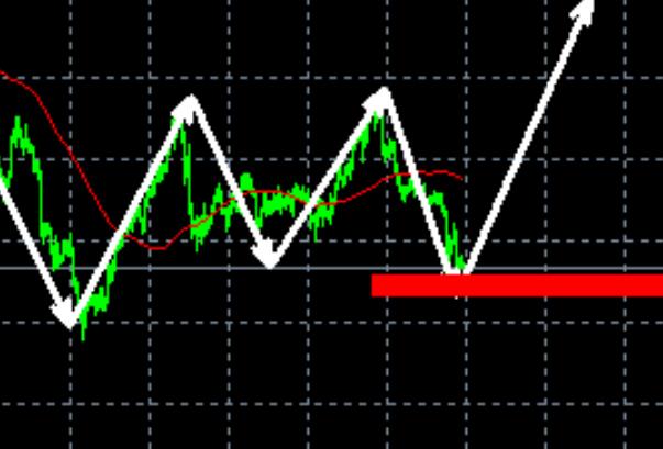 Buy more gold at 2592 current price