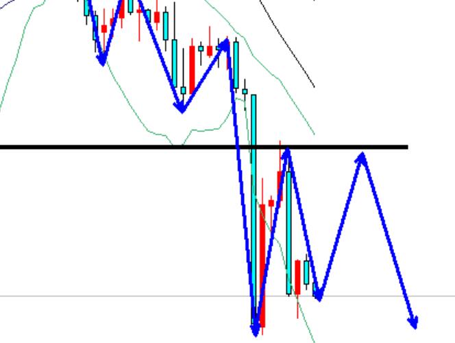 Gold falls weakly, 2626 short sellers