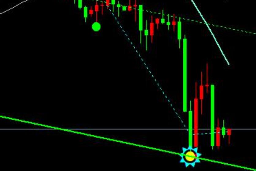 Gold remains weak, rebounding by 2605 and continuing to short sell