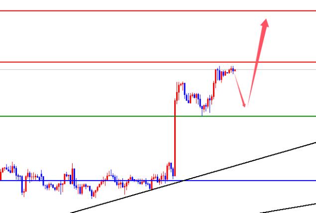 The bullish trend of the US dollar is unstoppable, and the European and American markets are closely monitoring key obstacles
