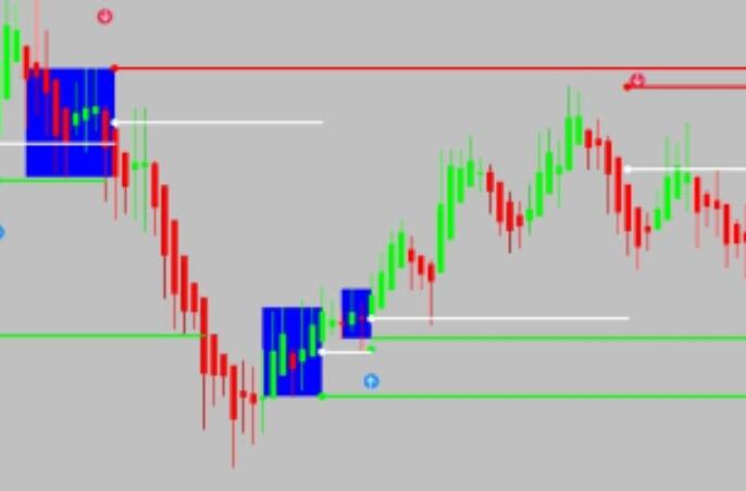 Modified version of ATS trading system, with a win rate of over 90%