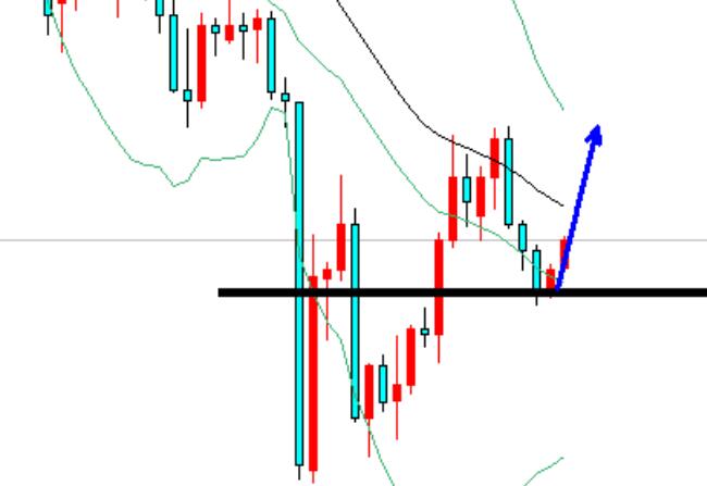 Buy more gold at the current price of 2615, target 2633