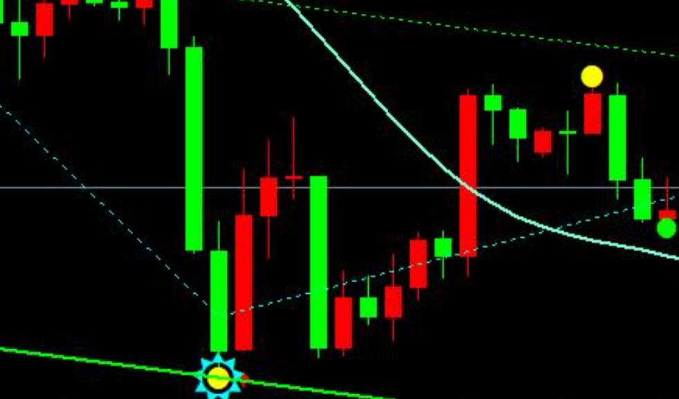 Christmas market volatile, Asian market morning spot gold rebound or short selling