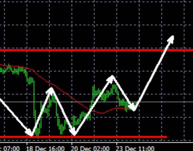 Overnight gold 2613 buy long and continue holding, carry the long position to the end