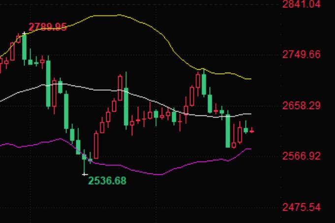 Gold prices fluctuate narrowly on Christmas Eve, market focuses on Fed's 2025 measures