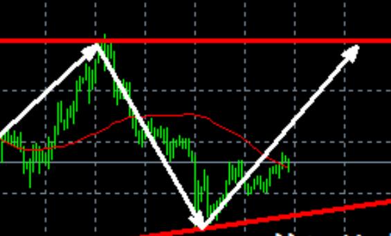 Overnight gold buy long orders, all take profit at 2635 first tier, buy long with additional positions at 2631