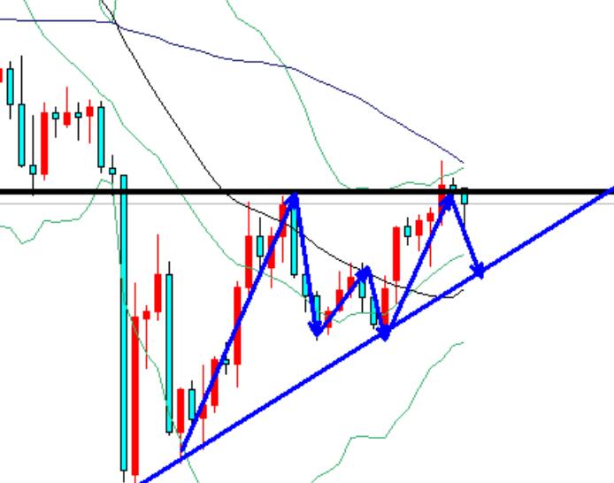 Gold 2628 buy long for profit, 2632 sell short with backhand