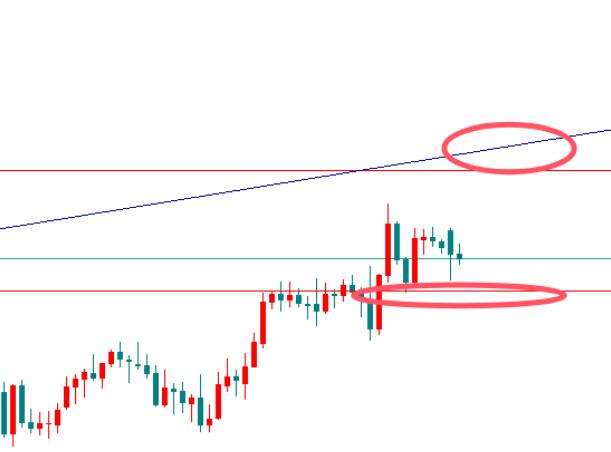 Buy long above gold 2628, then sell short at 2646!