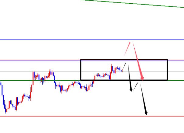 Gold pays attention to whether the weekly chart can close at a slower pace, and the market game of EUR/USD range oscillation