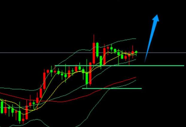 Gold, oscillating slowly rising, wary of sudden killing