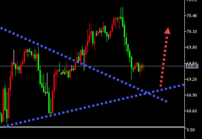 12.27 Spot Gold and Crude Oil Trend Analysis