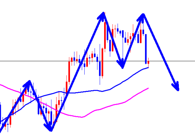 Gold 2635 short selling fell and harvested as scheduled, while the rebound in the US market continues to be bearish!