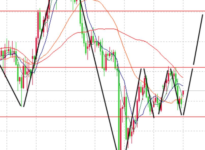 The upward trend of gold and silver remains unchanged, with buying mostly at low prices during the week!