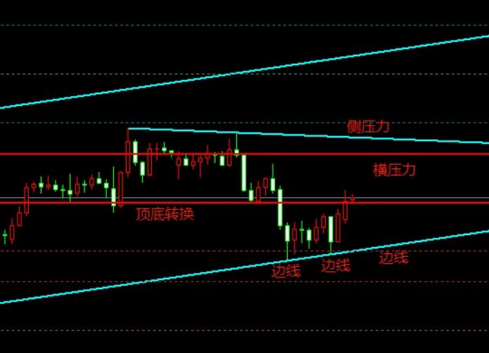 12.30 Gold continues to fluctuate, with high selling and low buying continuing throughout the day